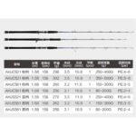 Crony Amazing Fast Jigging Heavy 158 cm 250-400 gr Tek Parça Jig Kamışı